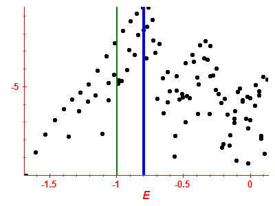 Strength function log